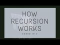 How Recursion Works - View Video - Promote New Inventions and Te